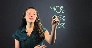 Fun Way to Teach Percents for Sixth Grade Students : Math Made Easy