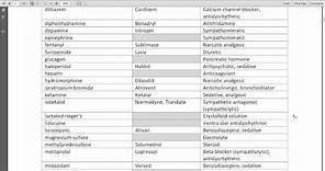 drug pronunciations