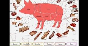 Aprendamos sobre cortes de carne de cerdo