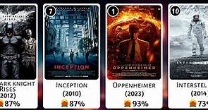All Christopher Nolan Movies Ranked By Tomatometer