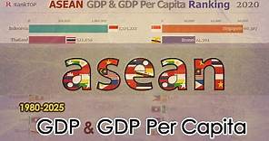 ASEAN GDP & GDP Per Capita Ranking (1980 ~ 2025) - SouthEast ASIA Economy