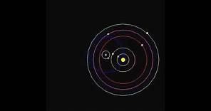Modelo Cosmológico de Tycho Brahe #TychoBrahe #geocentrismo #geocentricCosmology #cosmology