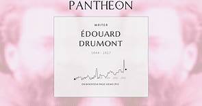 Édouard Drumont Biography - French antisemitic author and politician (1844–1917)