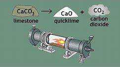 Limestone Cycle - limestone, quicklime and slaked lime | Chemistry | FuseSchool
