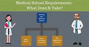 Medical School Requirements: The Ultimate Guide (2024-2025) | MedEdits