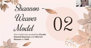 Shannon Weaver Model of Communication