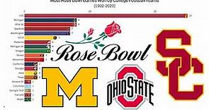 Most Rose Bowl Games Won by College Football Teams (1902-2021)