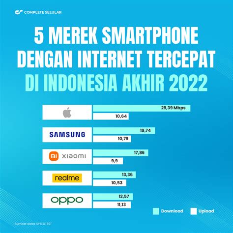 smartphone indonesia
