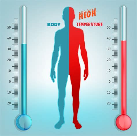 contoh hitung satuan - suhu tubuh