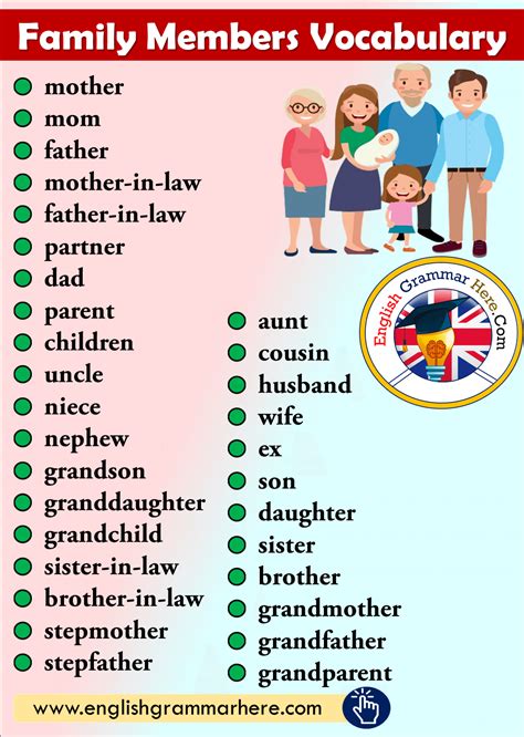 Basic Vocabulary for Family Members