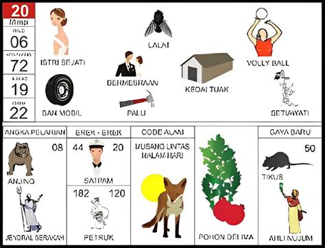 Arti Mimpi dalam Erek-Erek 2D di Indonesia