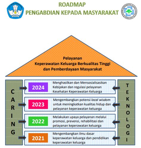 Informasi kepada Masyarakat