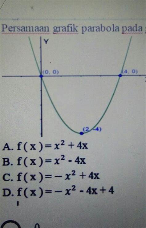 Persamaan Grafik Parabola pada Gambar Dibawah Adalah…