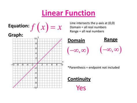 Domain and Range of a Linear Function