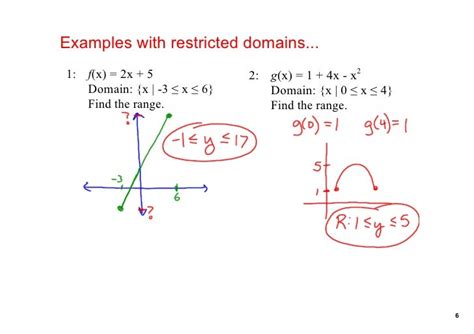 Functions with Restricted Domains