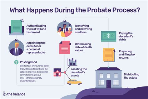 Probate process