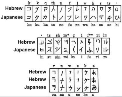 Comparative ancient scripts