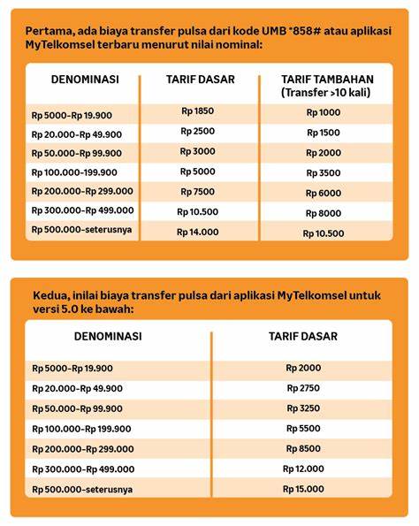 Biaya Transfer Pulsa