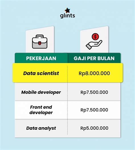 Gaji Business Analyst di Indonesia