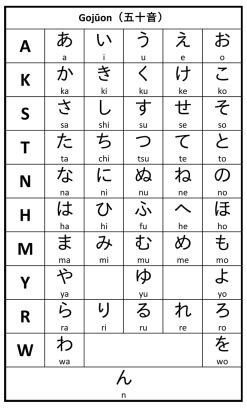 Cara Memilih Huruf dan Katakana yang Tepat untuk Menerjemahkan Nama