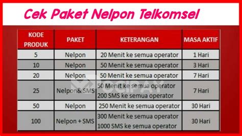 Cek Paket Nelpon & SMS Axis via Aplikasi MyAxis