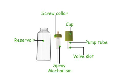 Cleaning the Perfume Sprayer Components