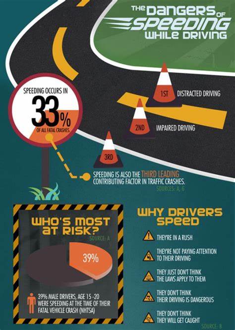 Danger of speeding