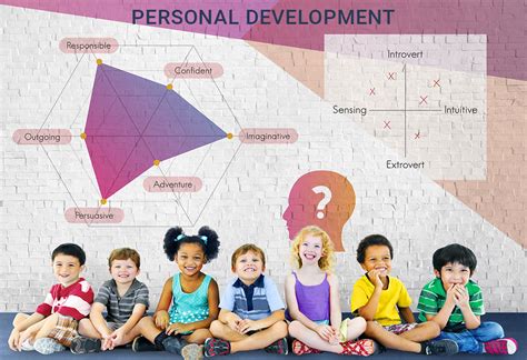 Developing Personality in Children