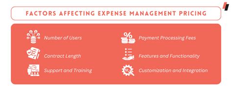 Factors Affecting Expense Reimbursement Timeframes