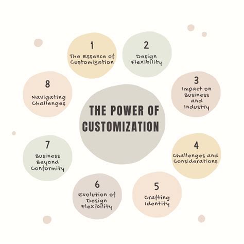 Flexibility in customization