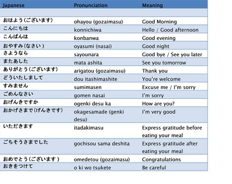 Grammar of Japanese Language