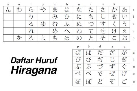 Hiragana: alfabet untuk kata-kata asli Jepang
