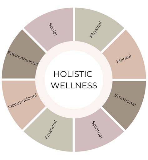Holistic
