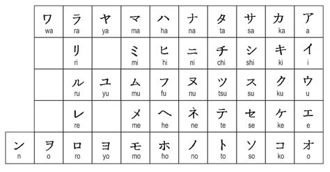 Karakter dan Bentuk Huruf dalam Bahasa Jepang
