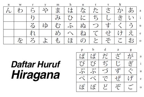 Kombinasi Hiragana dengan Tanda Baca dalam Tulisan Bahasa Jepang