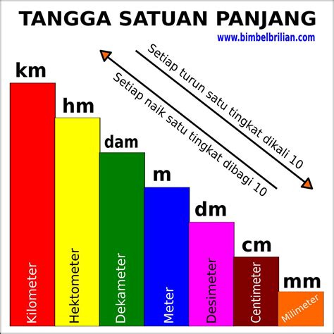 Berapa Meter 400cm dalam Ukuran Kesehatan di Indonesia?