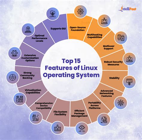 Linux