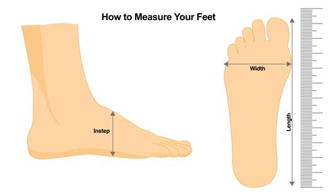 Measuring