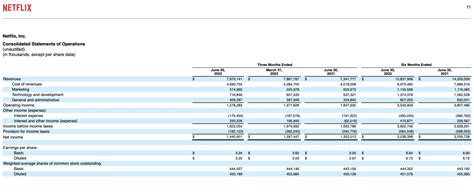 Netflix cash flow statement analysis