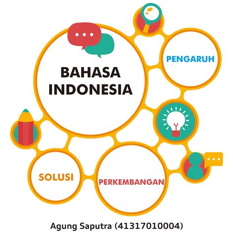 Peran Penting Bahasa Indonesia dalam Kehidupan Sehari-hari Masyarakat Indonesia