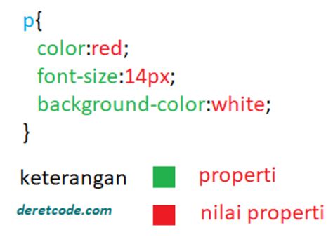Tutorial Properti CSS