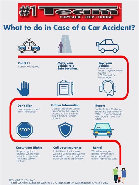 Steps to Take After Causing an Accident to Avoid Driver License Suspension