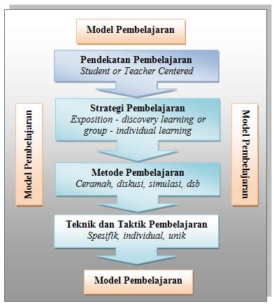 Strategi dan Teknik Menggunakan Haitte Kudasai dalam Pertarungan