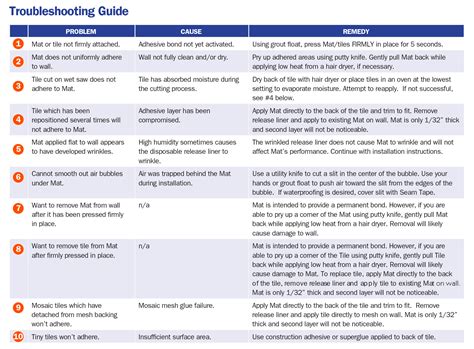 Troubleshooting