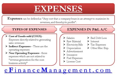 Type of Expense