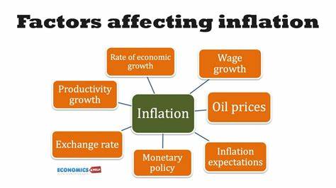 Inflation and Economic Factors