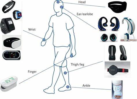 integration with wearable devices