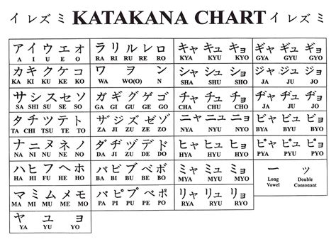 membaca hiragana katakana dan kanji