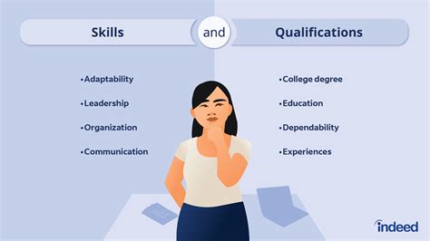 qualifications