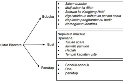 Struktur Bahasa Sunda
